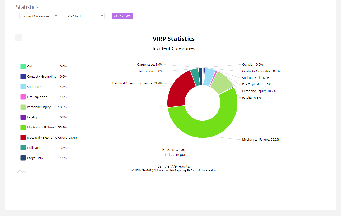 2021 welcome virp stats